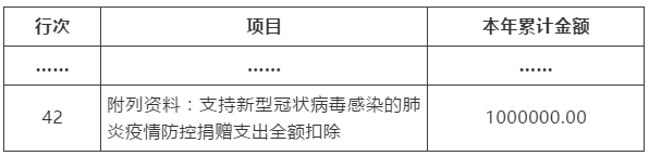 支持疫情防控捐贈(zèng)支出全額稅前扣除，如何預(yù)繳申報(bào)？