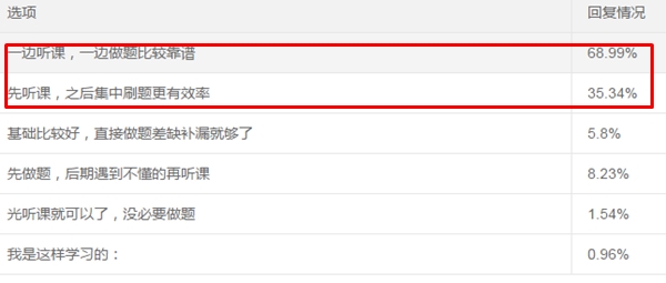 中級考生可太難了！課能聽懂、做題就錯！怎么辦？