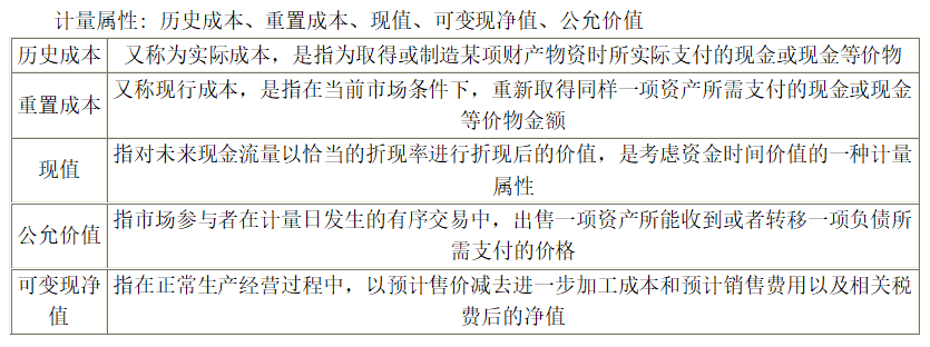 正保會計網校