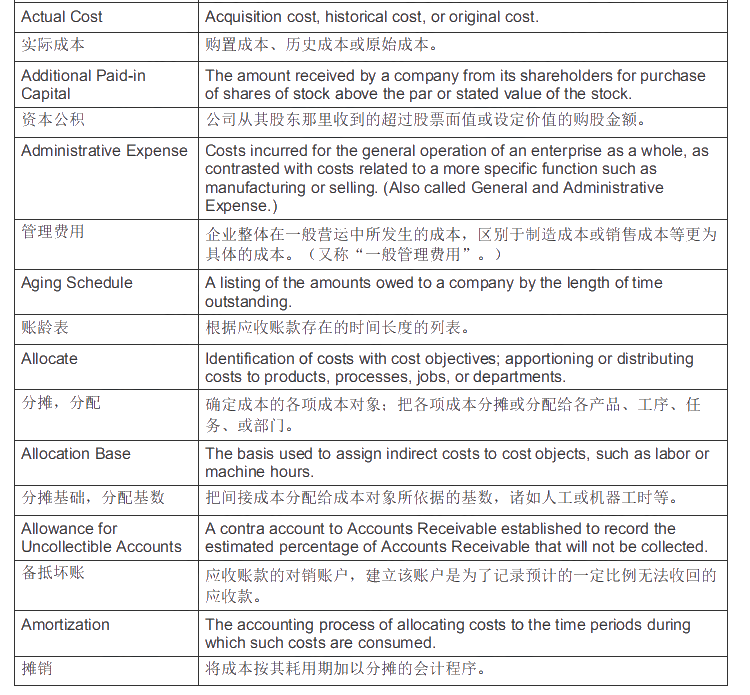 【備考指導】AICPA-BEC商業環境常用詞匯（4）