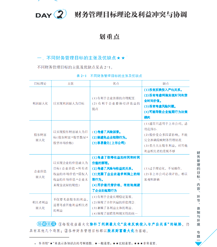 【試讀會】《每天30分鐘學(xué)中級》財(cái)管免費(fèi)試讀！PDF版！