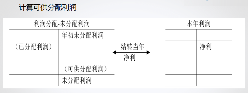 精心整理 財務軟件做賬全流程！馬上來學習