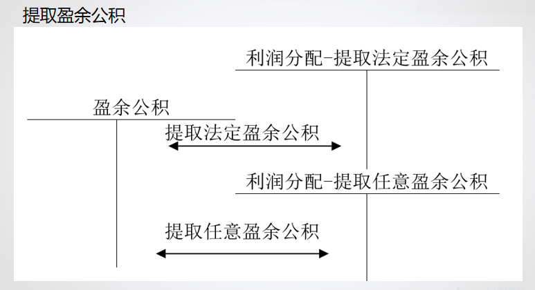 精心整理 財務軟件做賬全流程！馬上來學習