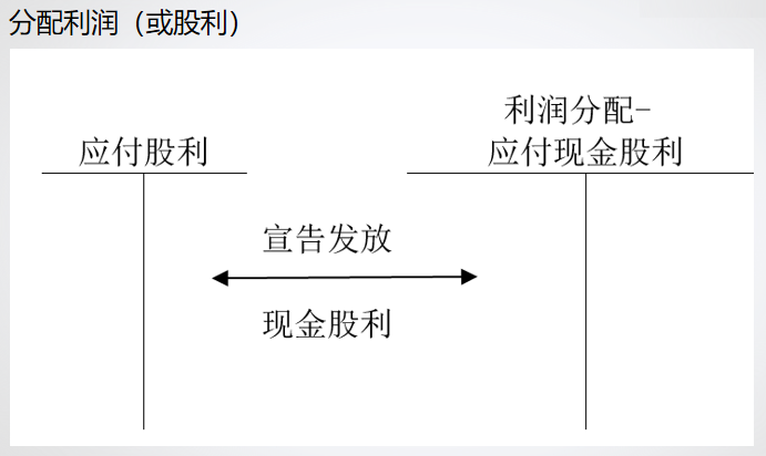精心整理 財務軟件做賬全流程！馬上來學習