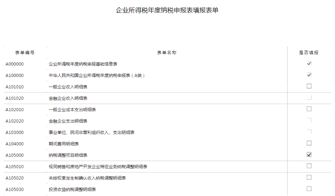 小型微利企業如何辦理2019年度企業所得稅匯算清繳？圖文教程！