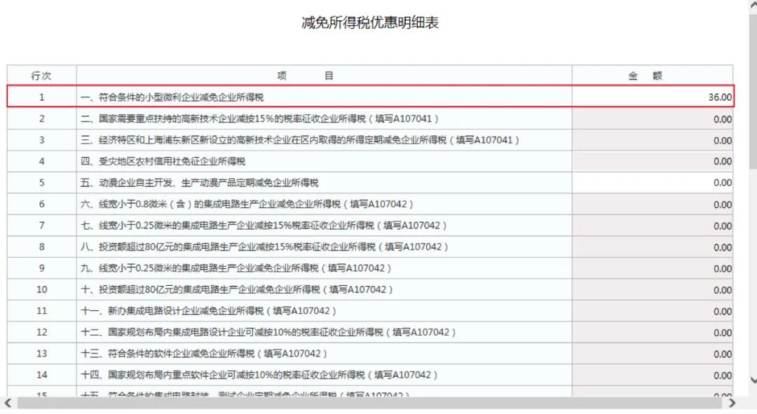 小型微利企業如何辦理2019年度企業所得稅匯算清繳？圖文教程！