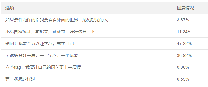 五一假期即將到來！心煩氣躁學不下去怎么辦？