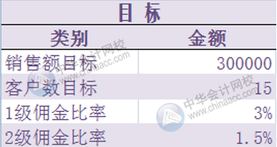 Excel中Or函數的妙用！