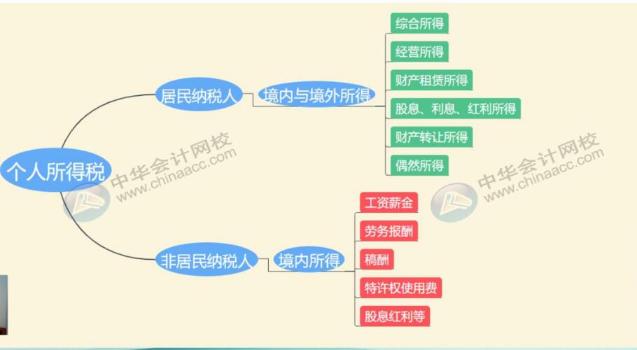 最全最新個稅適用稅率匯總，值得收藏！