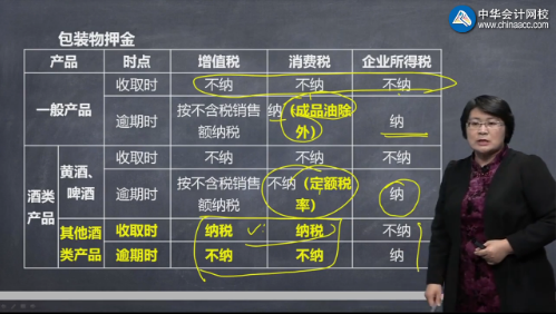 【視頻】奚衛(wèi)華注會(huì)知識(shí)點(diǎn)：押金在消費(fèi)稅、增值稅及所得稅中的處理