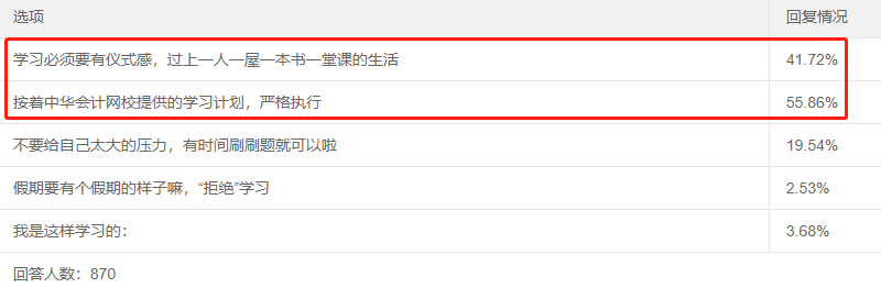 五一宅家備考中級會計職稱 抓住三點學習更高效！