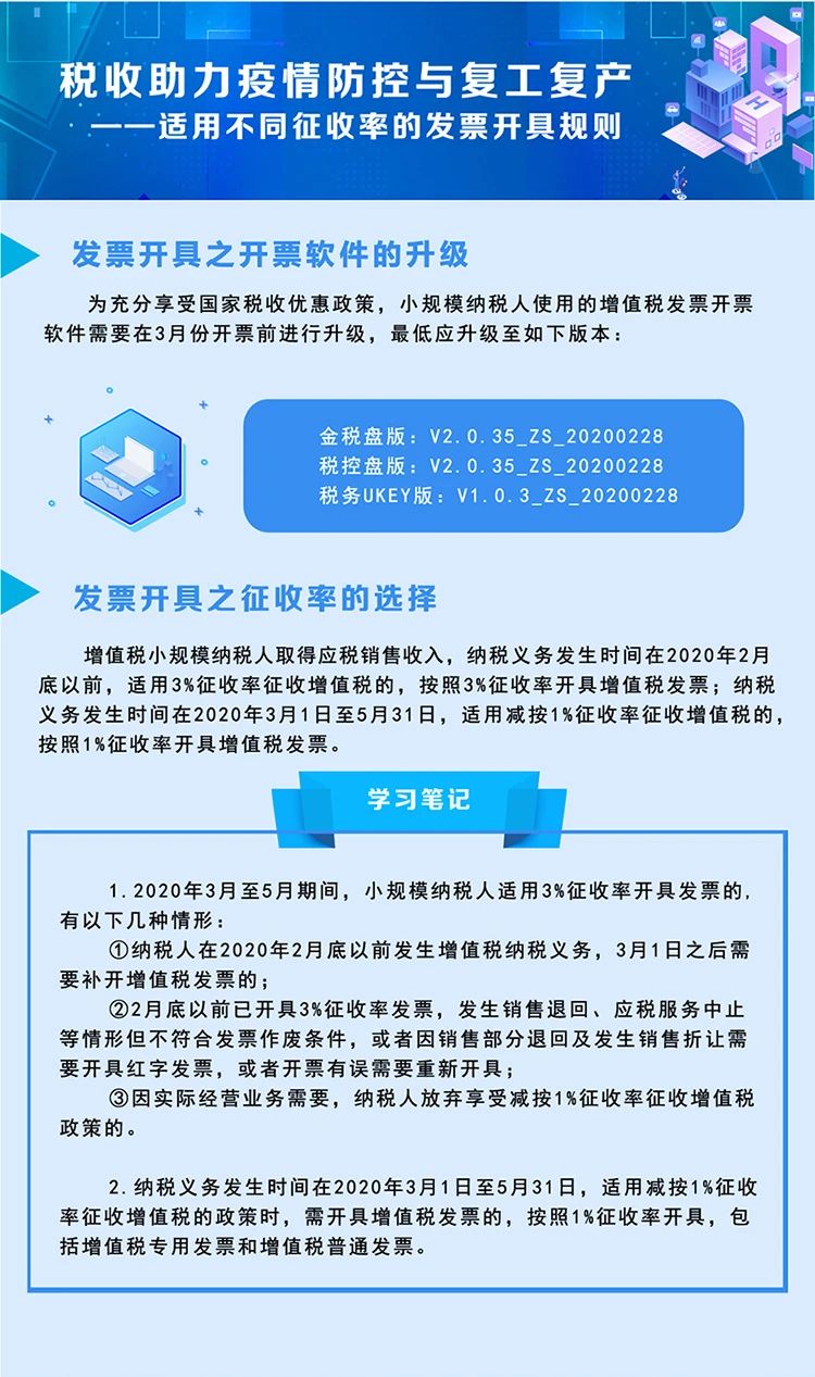 稅局整理小規(guī)模納稅人減征增值稅的學(xué)習(xí)筆記 收藏！