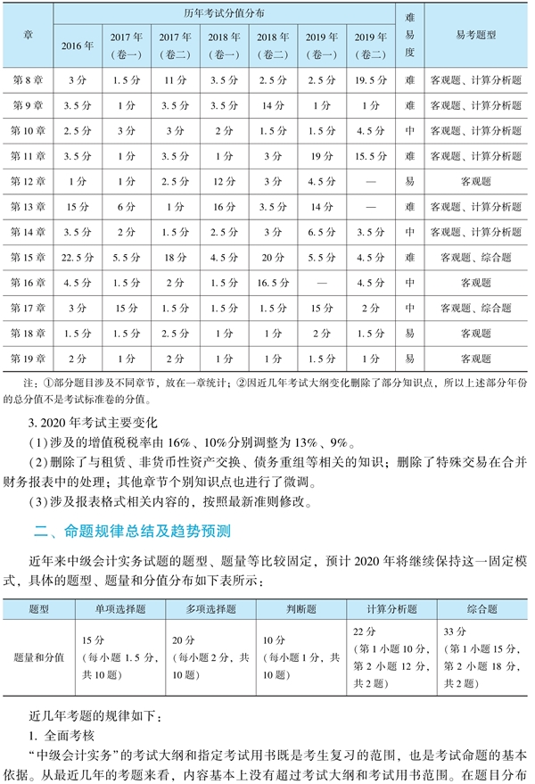 中級會計實務《經典題解》免費試讀 精彩內容不容錯過