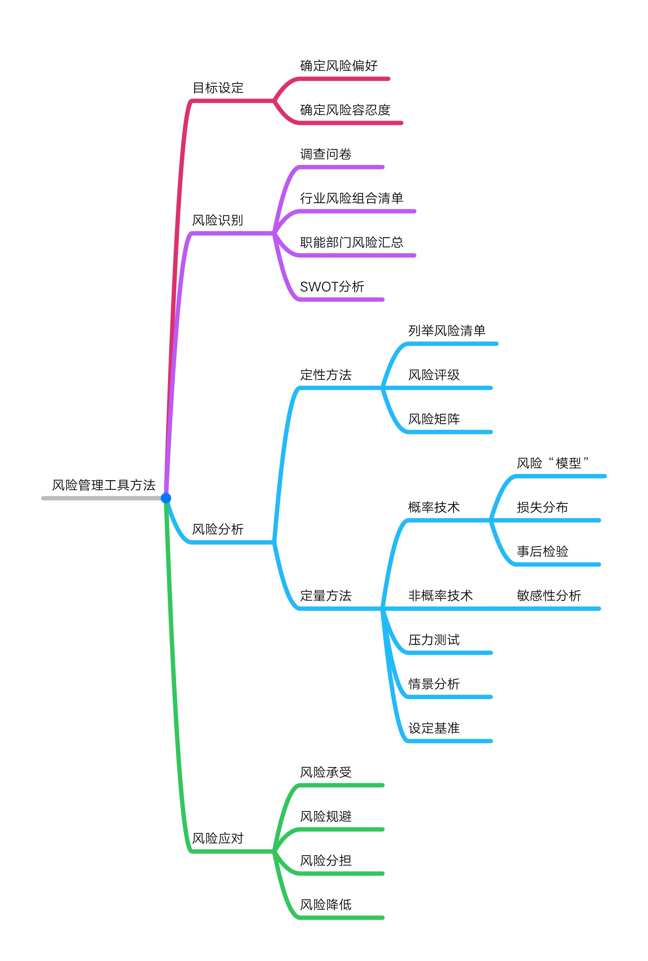 正保會計網校