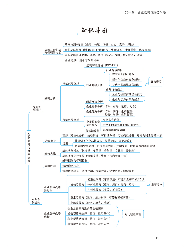 2020高會超全知識導圖來啦！想要嗎？