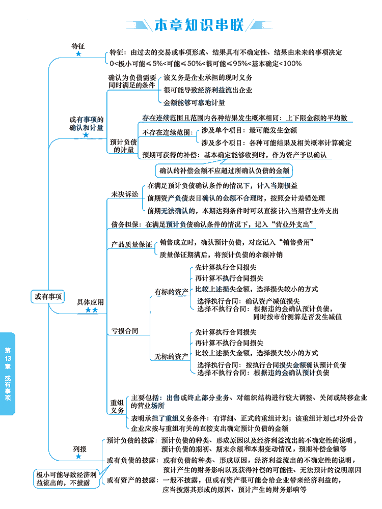 2020年注冊(cè)會(huì)計(jì)師《會(huì)計(jì)》科目【思維導(dǎo)圖】第十三章