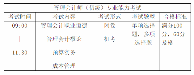 人工智能時代管理會計在發(fā)展！如何轉(zhuǎn)型成多金的管理會計？
