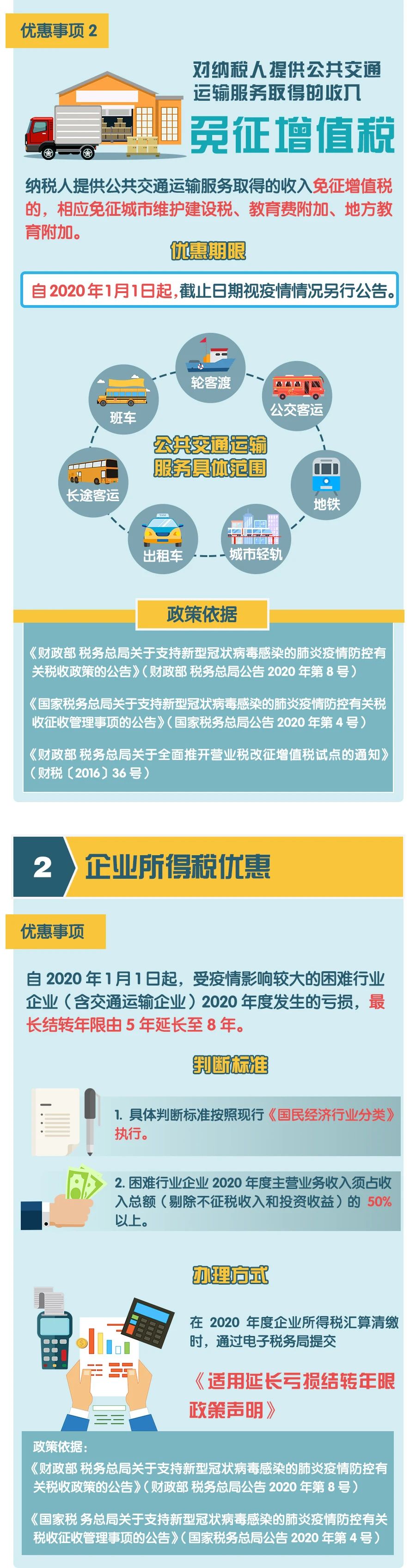 正保會計網校