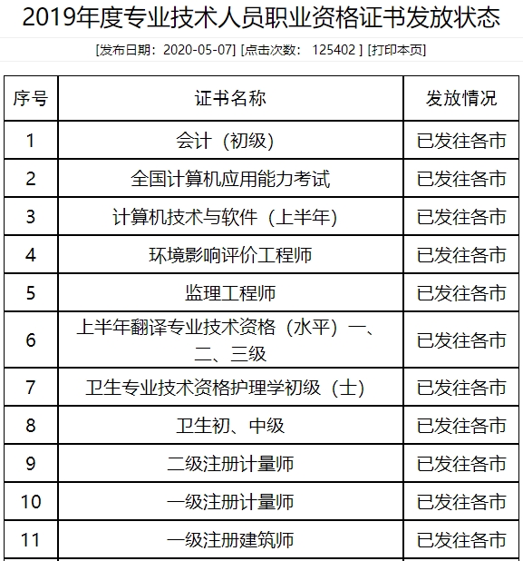 山東經濟師證書發(fā)放