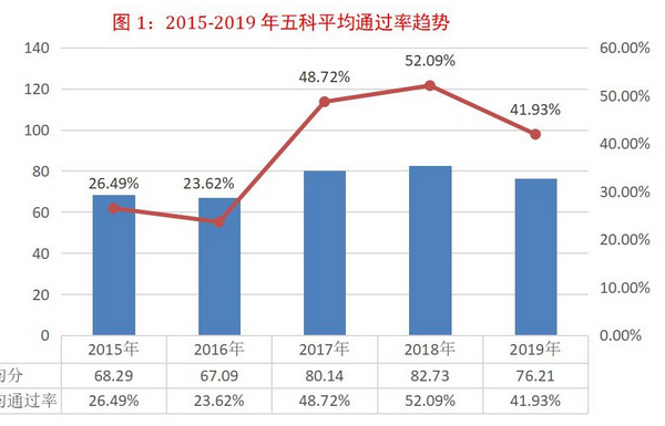 2020年全國稅務(wù)師職業(yè)資格考試報名正式啟動！