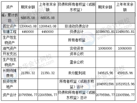 正保會(huì)計(jì)網(wǎng)校