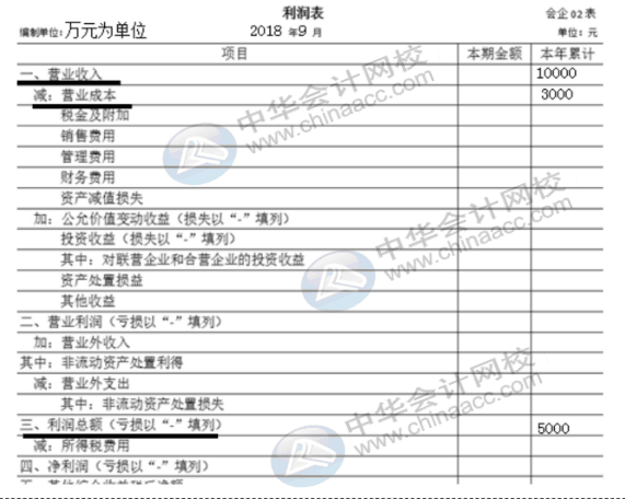 企業(yè)所得稅納稅申報表（A類）實務操作，快看過來！