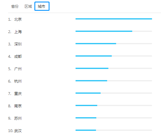 為什么一線城市工作的人更想要考注冊會計師呢？