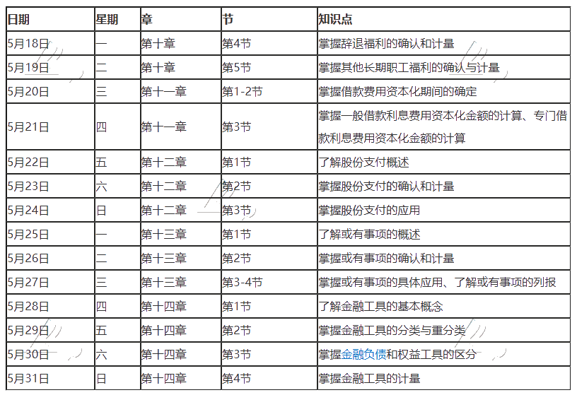 【建議收藏】2020年注冊(cè)會(huì)計(jì)師5月（下）學(xué)習(xí)日歷出爐！