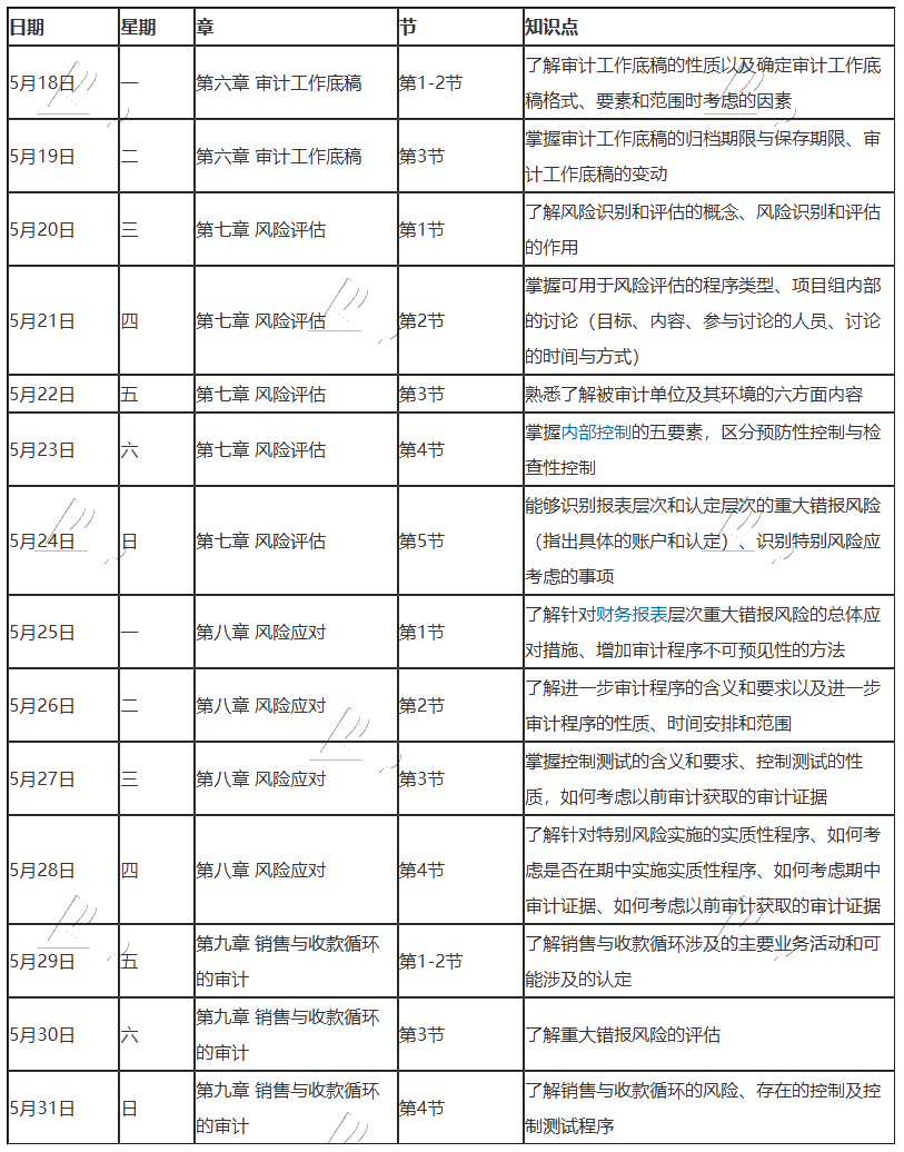 【建議收藏】2020年注冊(cè)會(huì)計(jì)師5月（下）學(xué)習(xí)日歷出爐！