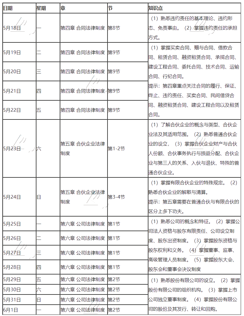 【建議收藏】2020年注冊(cè)會(huì)計(jì)師5月（下）學(xué)習(xí)日歷出爐！