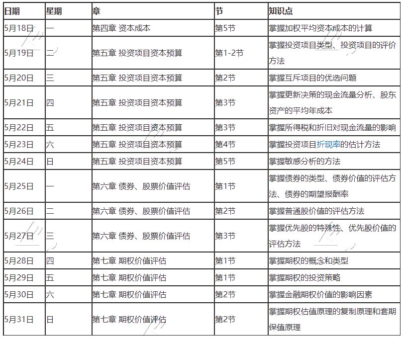 【建議收藏】2020年注冊(cè)會(huì)計(jì)師5月（下）學(xué)習(xí)日歷出爐！