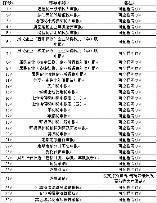 怎樣在電子稅務(wù)局辦理稅務(wù)注銷？圖文詳細(xì)操作步驟！
