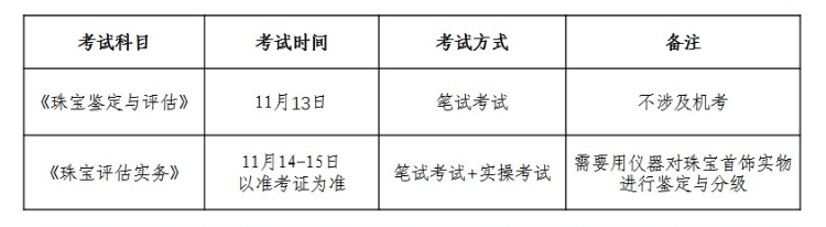 資產評估師(珠寶)職業資格考試