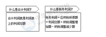 如何做一個老板滿意的會計？滿足這5點