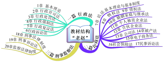 涉稅服務相關法律教材框架及章節特點