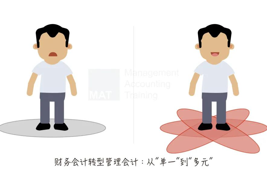 正保會計網校