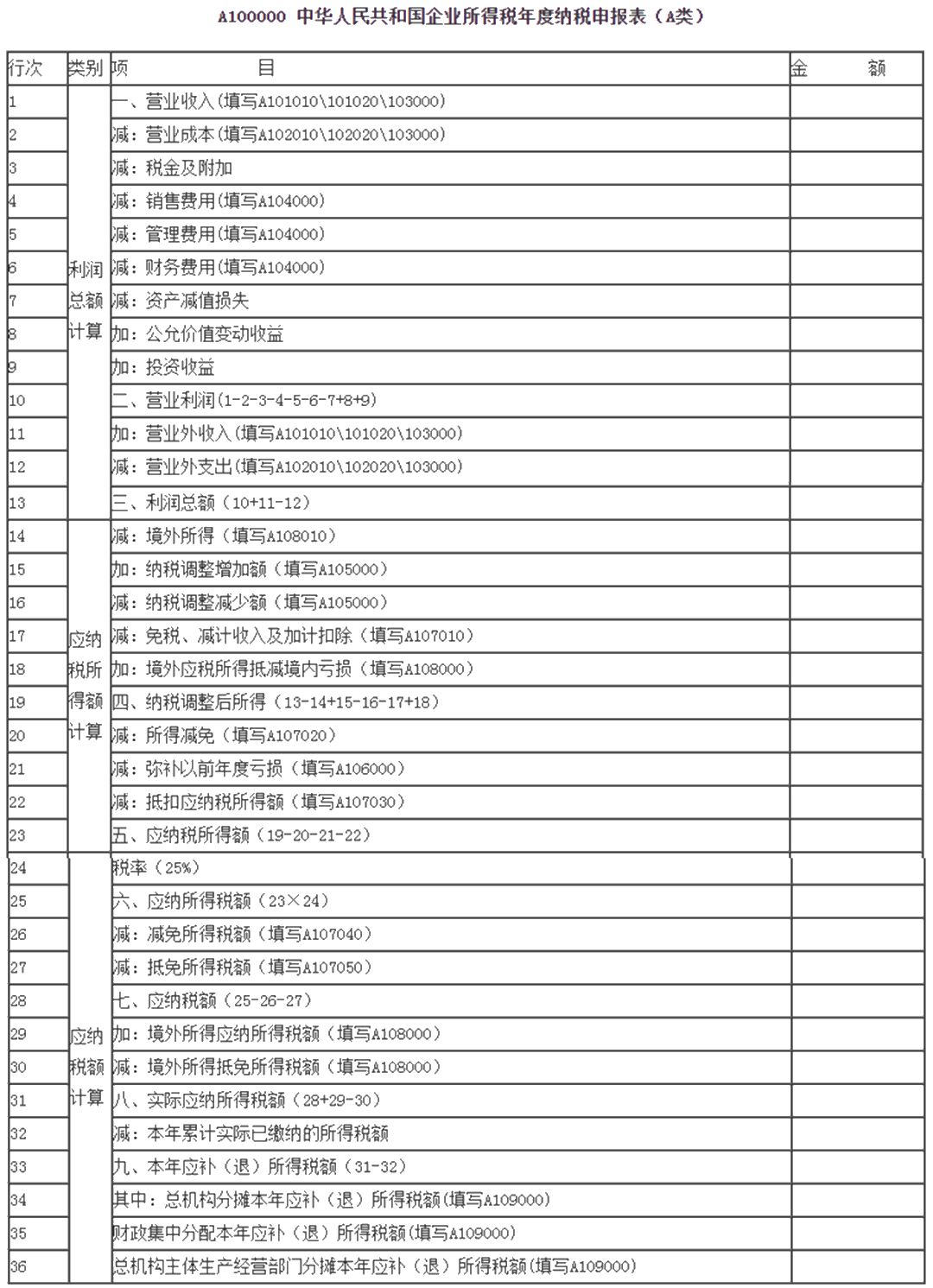 匯算清繳倒計時！小型微利企業(yè)今年必填只有“兩張表”！