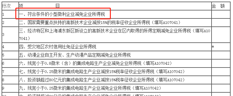 匯算清繳倒計時！小型微利企業(yè)今年必填只有“兩張表”！