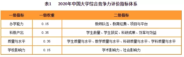 2020財經院校最新排行榜公布！四大最偏愛院校名單曝光！
