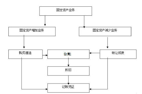 年后跳槽求職必看！不同類型會計崗位職責有什么不同？