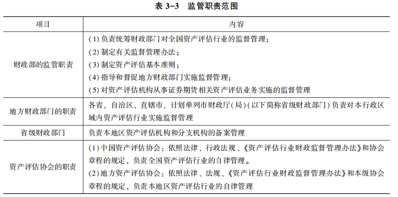 表3-3 監督職責范圍