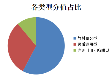 注會《審計》“應試”學習手冊：重教材 多聽多思 勤練！