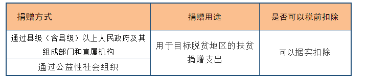 深度解析！公益性捐贈與視同銷售的稅務處理以及匯算申報填報解析