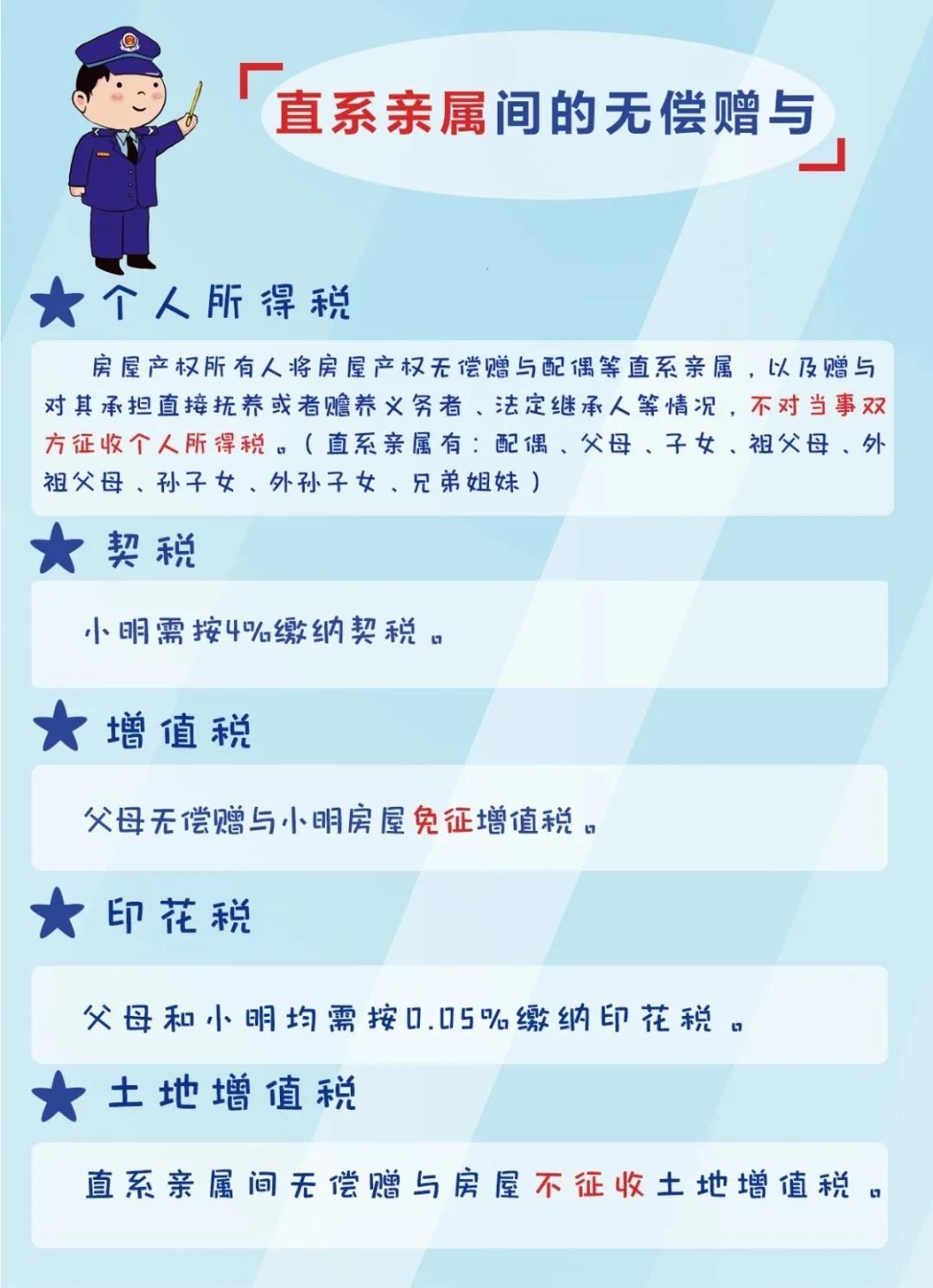 繼承、買賣還是贈(zèng)與？三種房產(chǎn)過戶方式主要交啥稅？