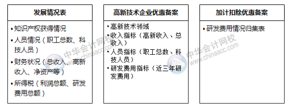 不規避這四大常見問題，高新技術企業資格當心被取消！