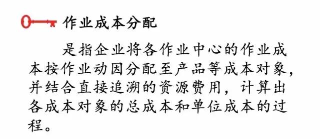正保會計網校