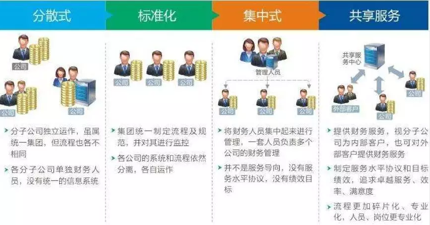 正保會計網校
