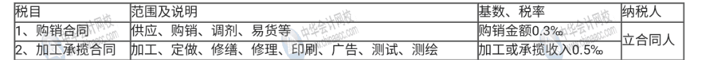 印花稅必須要知道的幾個(gè)知識(shí)點(diǎn)，一定要明白