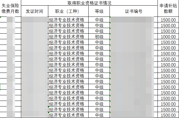 銀川中級經濟師職業技能提升補貼