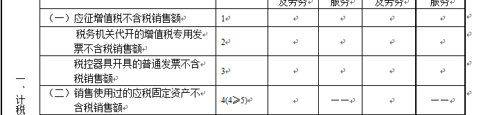 “舊貨”與“使用過的固定資產”兩者之間有何區別？